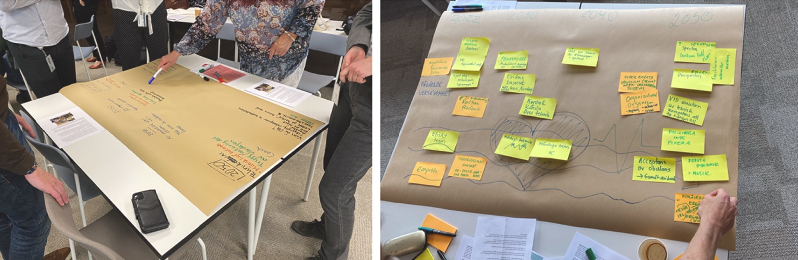 Two photos of groups around tables covered with brown paper, writing and placing yellow and green sticky notes along a path of milestones