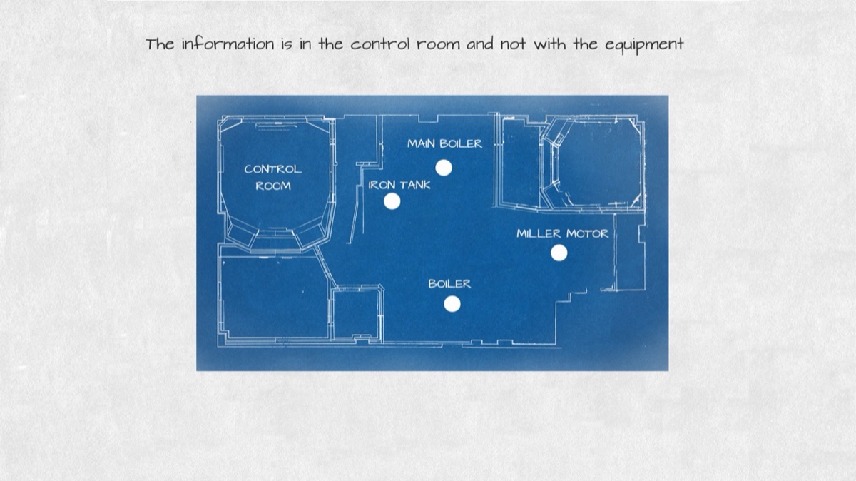 Blueprint of a plant with the control room on one side and four machines: main boiler, iron tank, miller motor and boiler
